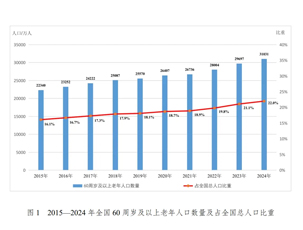 《2024年度国家老龄事业发展公报》发布